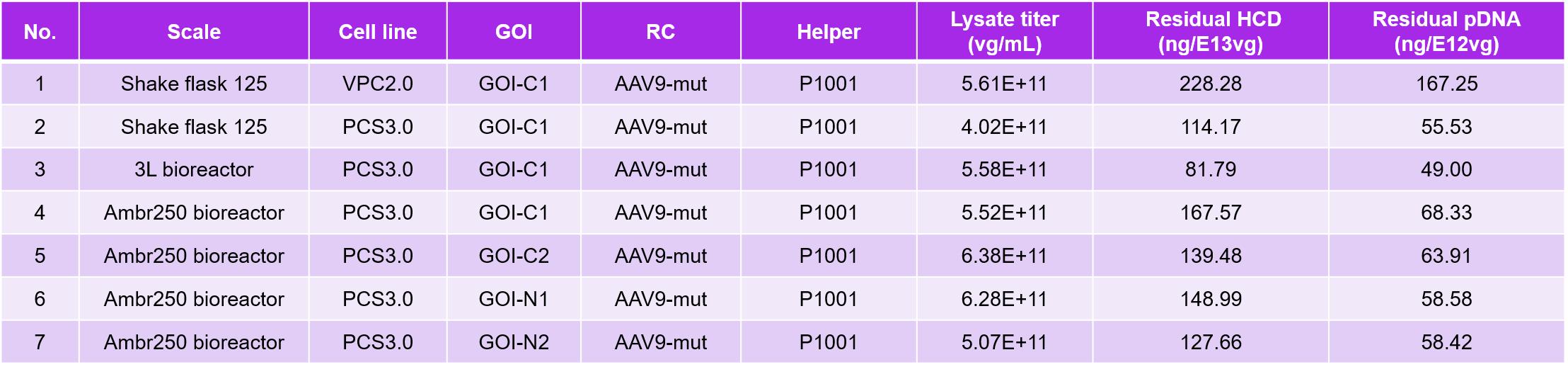 Figure-3-table