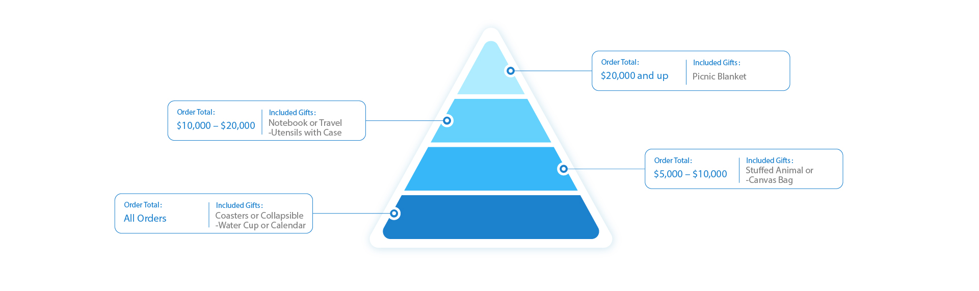 pyramid