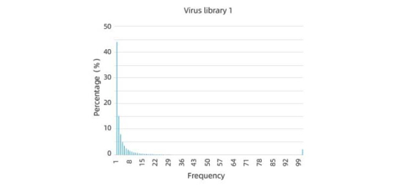virus-library-2